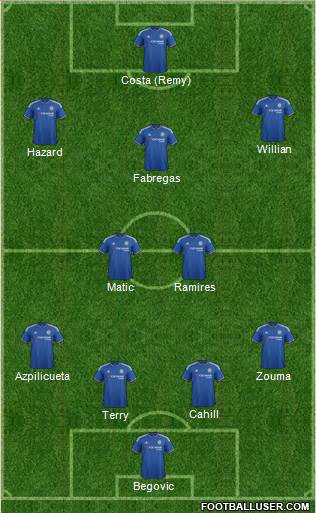 Chelsea Formation 2015
