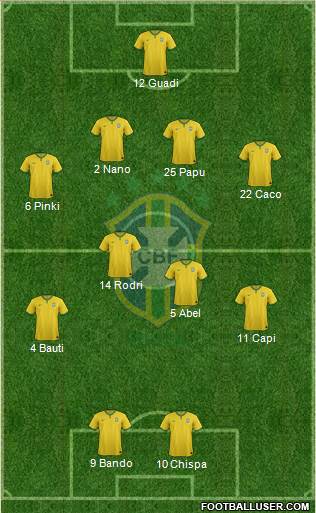 Brazil Formation 2015