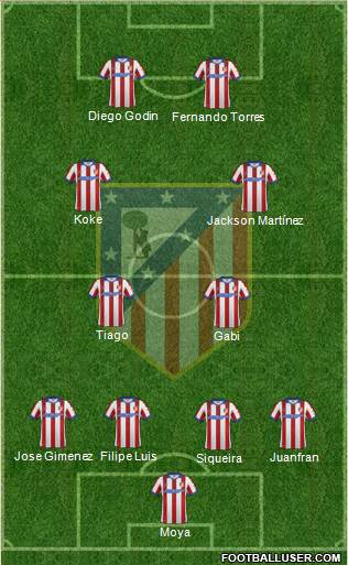 Atlético Madrid B Formation 2015