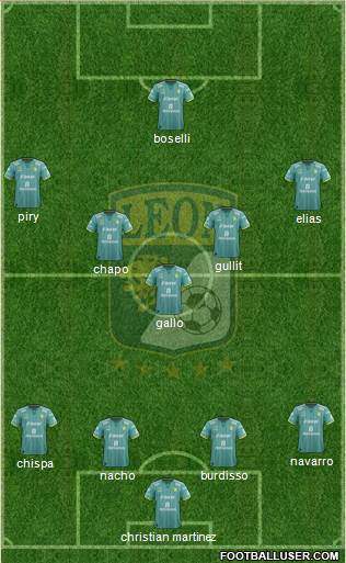 Club Deportivo León football formation