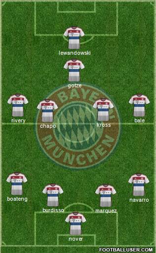 FC Bayern München Formation 2015