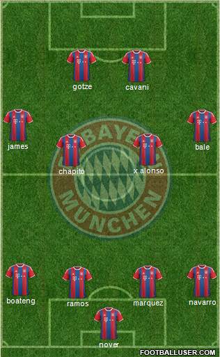 FC Bayern München Formation 2015