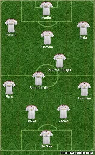Manchester United Formation 2015
