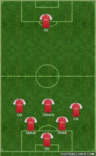 Arsenal Formation 2015