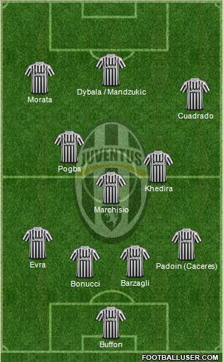 Juventus Formation 2015
