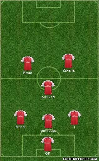 Arsenal Formation 2015