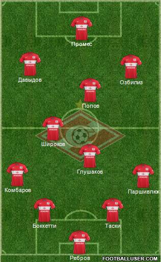 Spartak Moscow Formation 2015