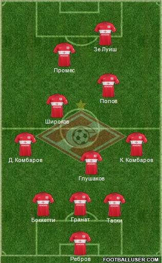 Spartak Moscow Formation 2015