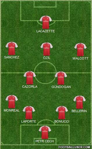 Arsenal Formation 2015