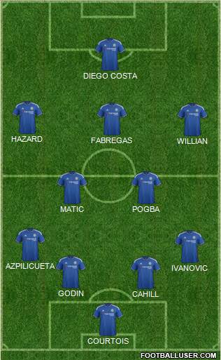 Chelsea Formation 2015