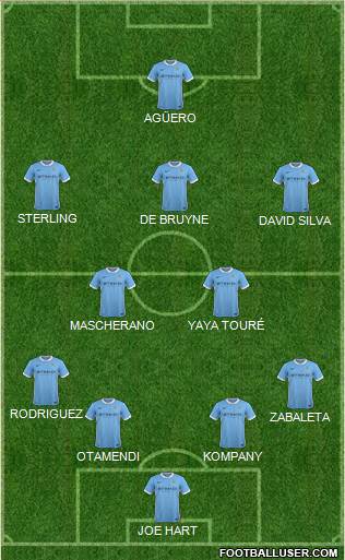 Manchester City Formation 2015