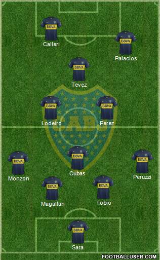 Boca Juniors Formation 2015