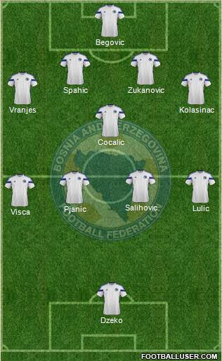 Bosnia and Herzegovina Formation 2015