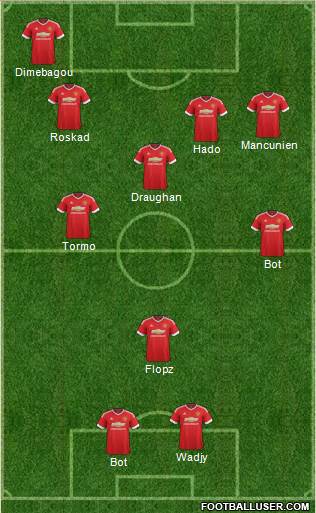 Manchester United Formation 2015