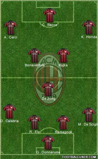 A.C. Milan Formation 2015