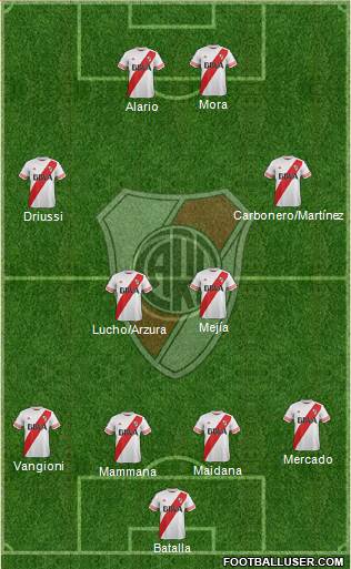 River Plate Formation 2015