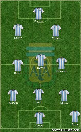 Argentina Formation 2015