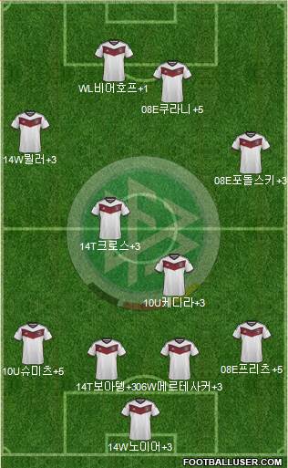 Germany Formation 2015