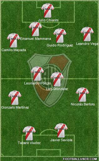 River Plate Formation 2015