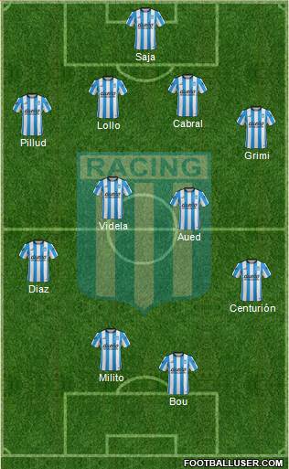 Racing Club Formation 2015