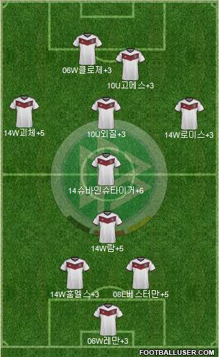 Germany Formation 2015
