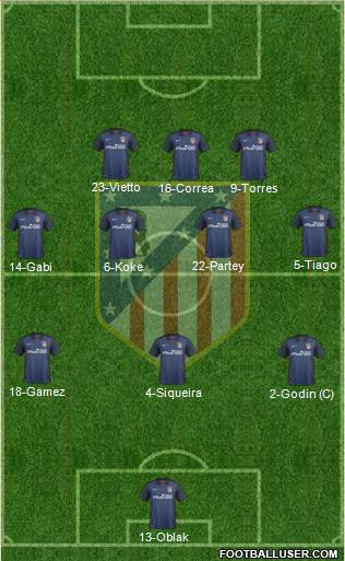 C. Atlético Madrid S.A.D. Formation 2015