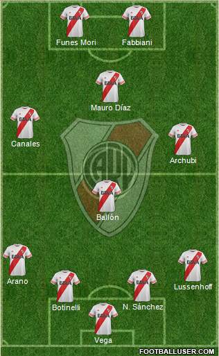 River Plate Formation 2015