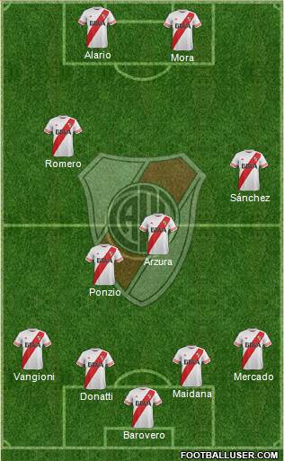 River Plate Formation 2015