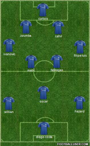 Chelsea Formation 2015