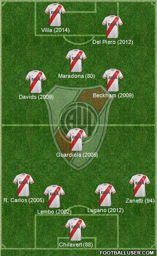 River Plate Formation 2015