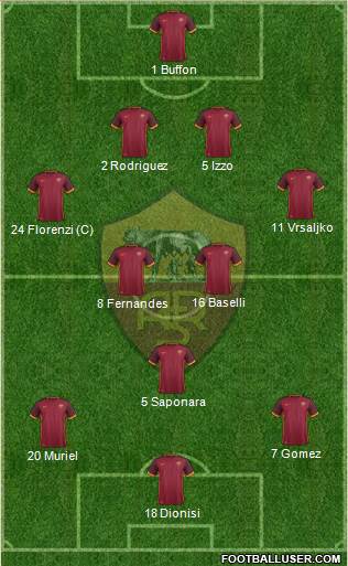 AS Roma Formation 2015
