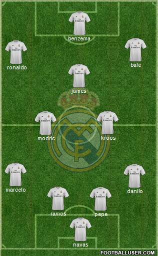 Real Madrid C.F. Formation 2015