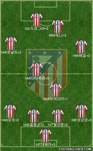 Atlético Madrid B Formation 2015