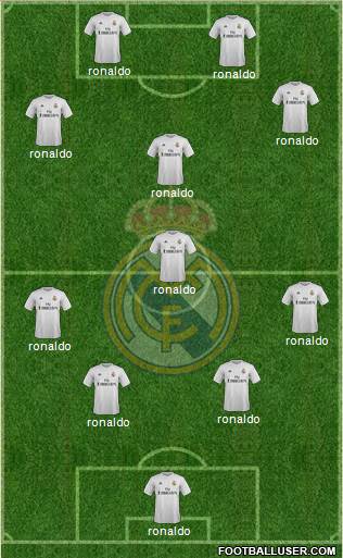 Real Madrid C.F. Formation 2015