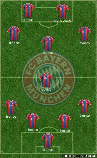 FC Bayern München Formation 2015