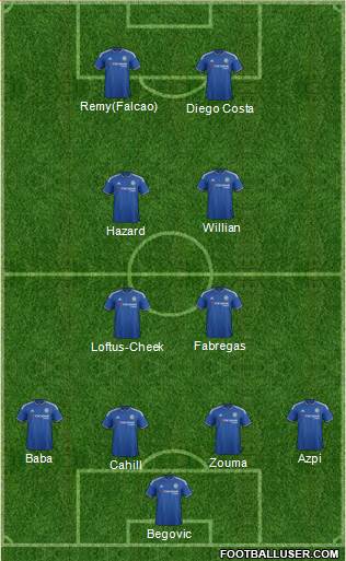 Chelsea Formation 2015