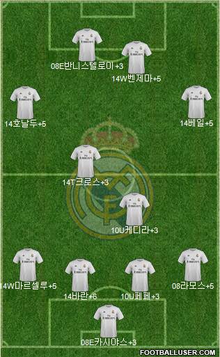 Real Madrid C.F. Formation 2015