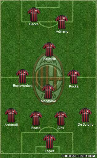 A.C. Milan Formation 2015