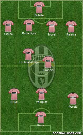 Juventus Formation 2015