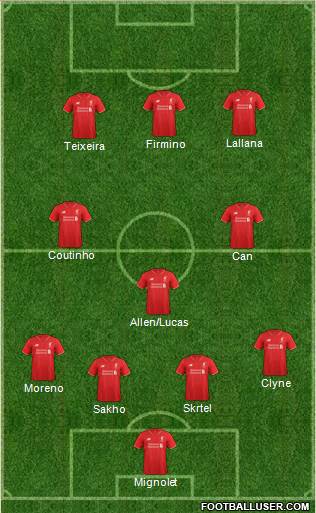 Liverpool Formation 2015