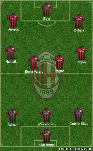 A.C. Milan Formation 2015