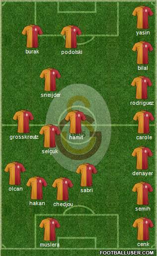 Galatasaray SK Formation 2015