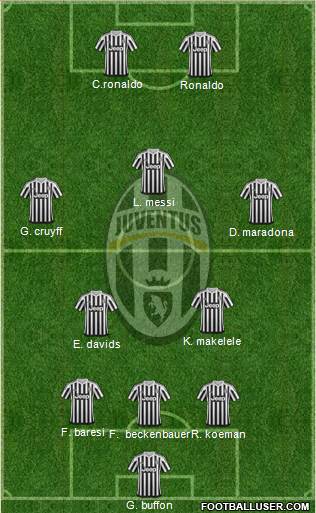 Juventus Formation 2015