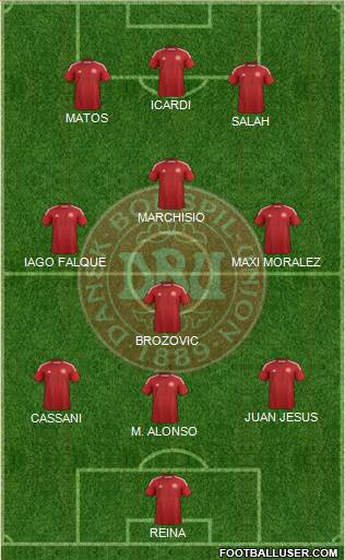 Denmark Formation 2015