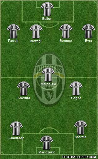 Juventus Formation 2015
