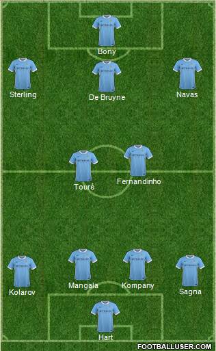 Manchester City Formation 2015