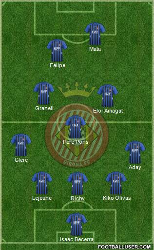 F.C. Girona Formation 2015