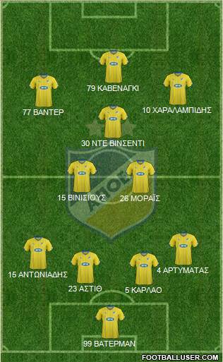APOEL Nicosia Formation 2015