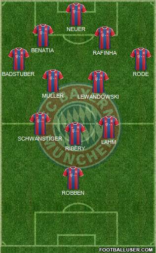 FC Bayern München Formation 2015