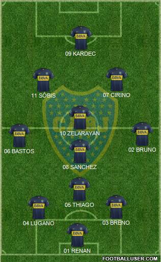 Boca Juniors Formation 2015